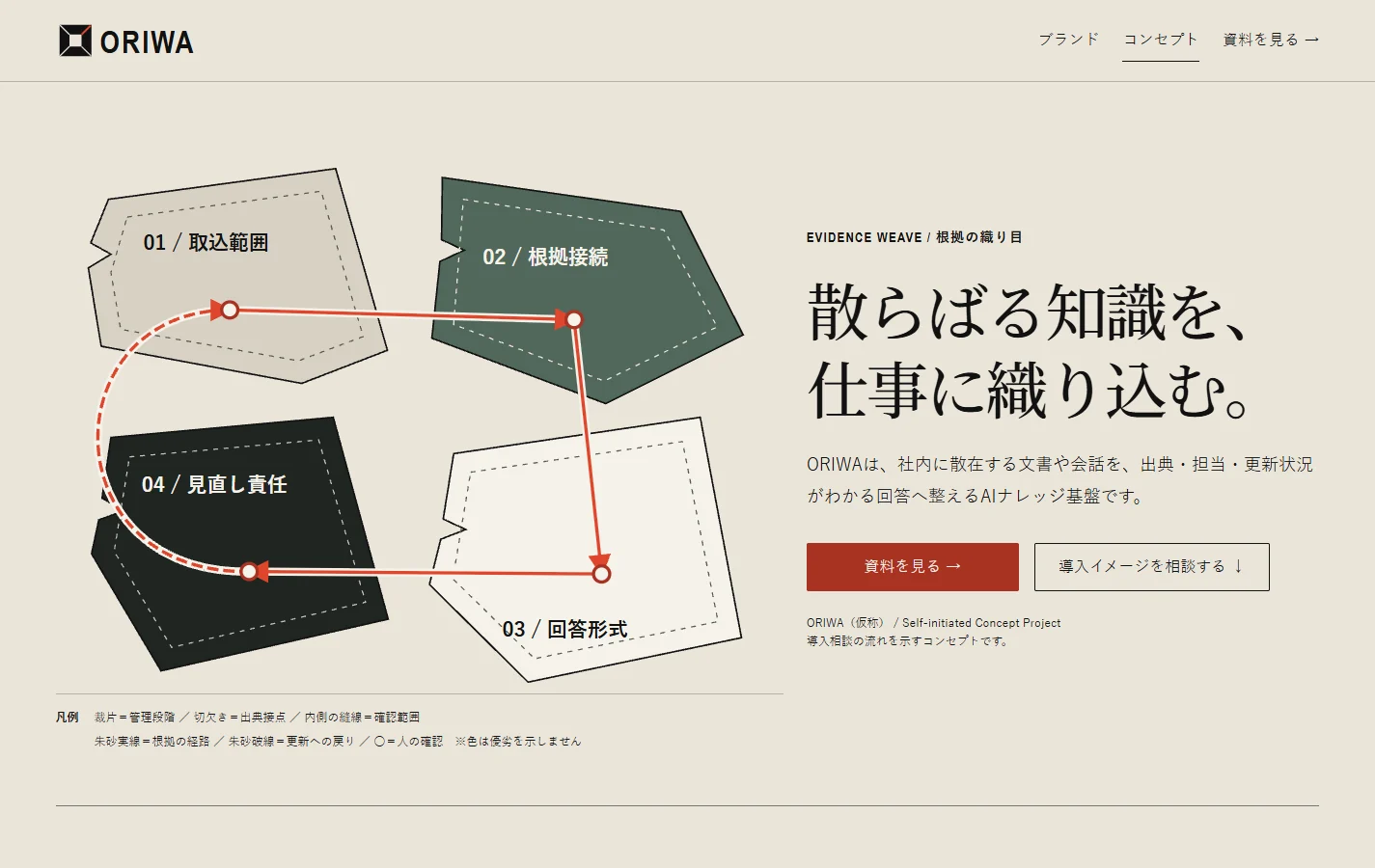 ORIWAのデスクトップ向けランディングページ